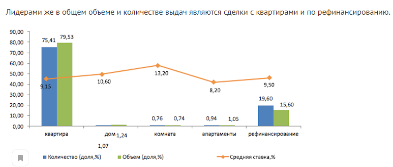 С сайта Banki.ru