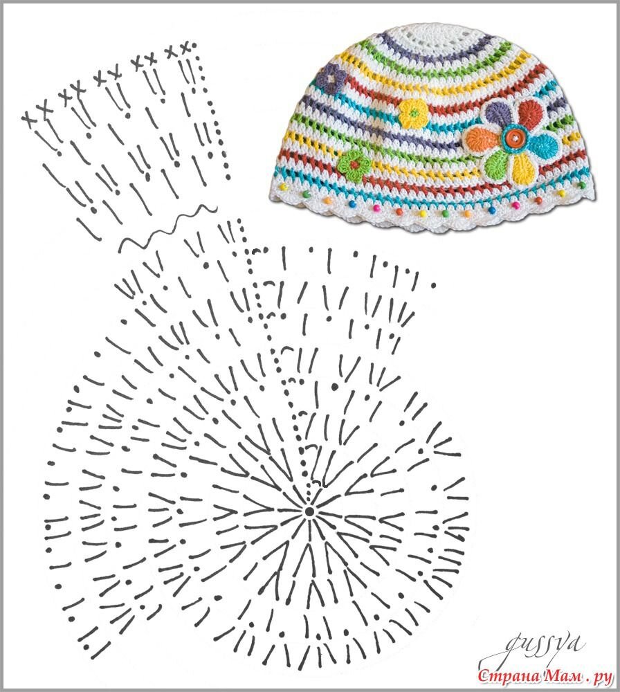 Схема вязания летней шапочки