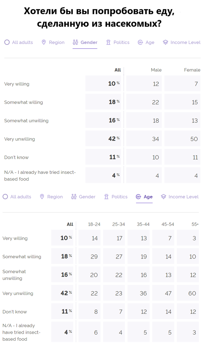 Источник: YouGov.com, перевод автора
