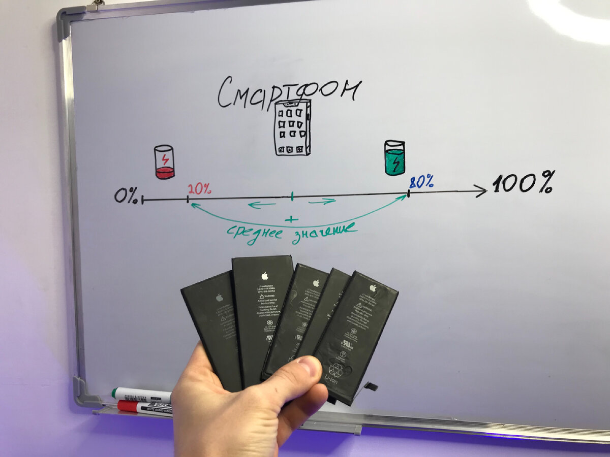 Состояние аккумулятора