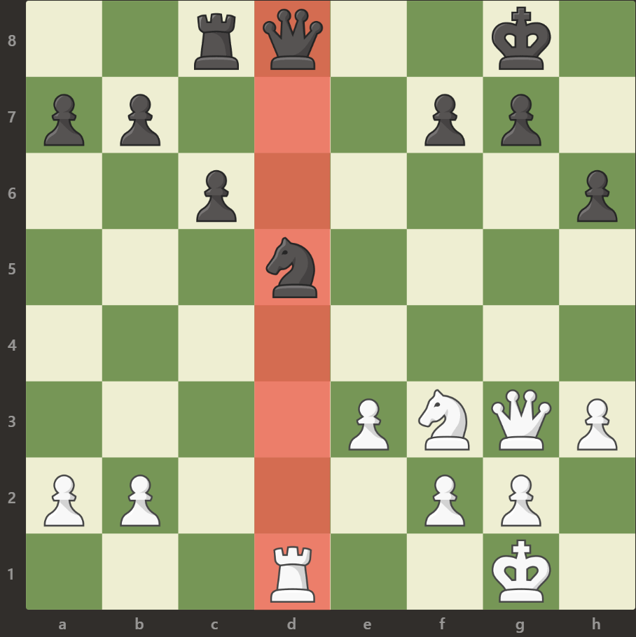 У черных и у белых одинаковое количество фигур, но позиция не равна из- за более активных фигур белых, и связки коня защитой ферзя
(совет : не оставляйте своего ферзя напротив вражеской ладьи)