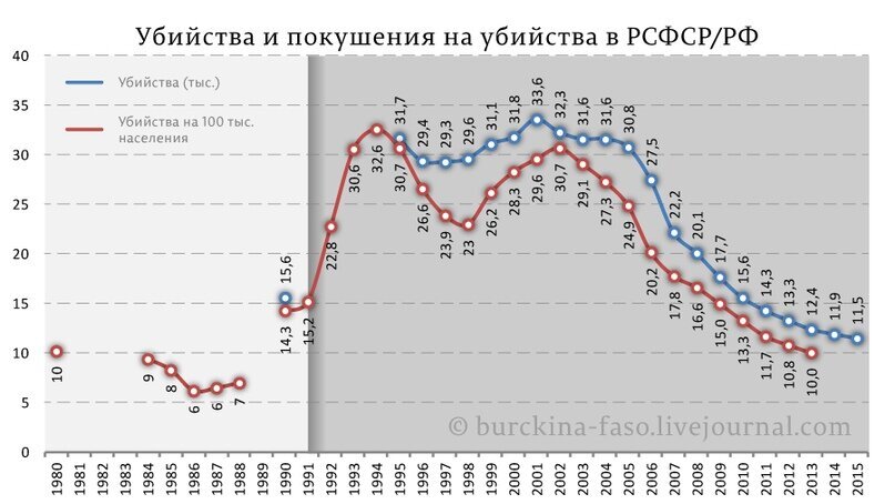 Так что расходимся малята -зомбикоммунисты нас опять обманывают. Врать для них такое же обычное состояние как срать или дыщать