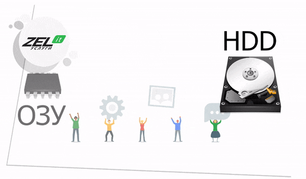 Благодаря файлу подкачки компьютер может обрабатывать больше данных во вторичной памяти так, как если бы она была основной.