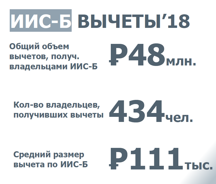 Вычет по иис 3 типа. Вычет по иис 3 типа
