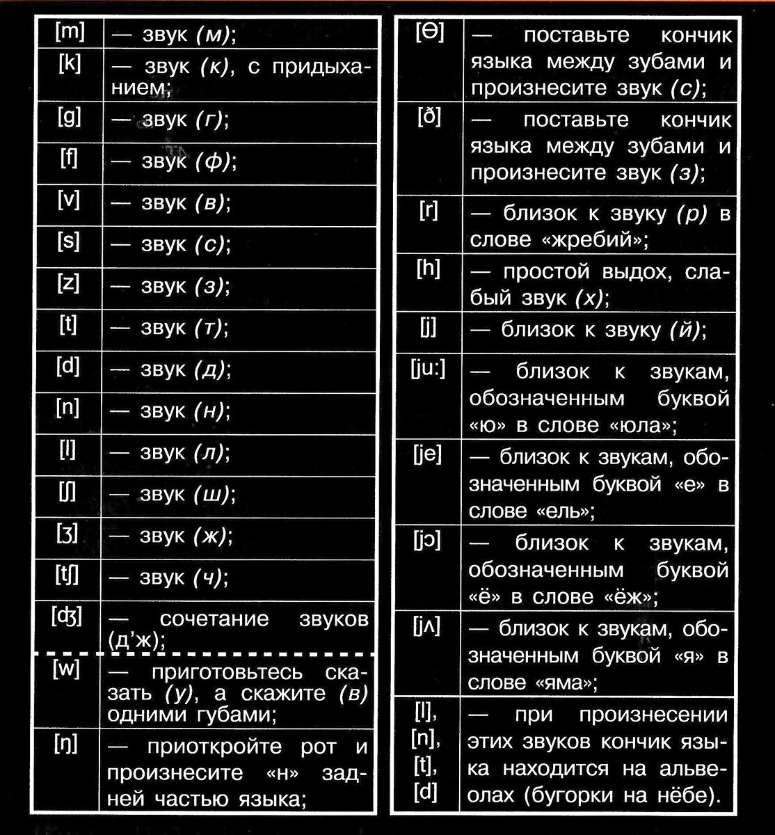 Как читать транскрипции?