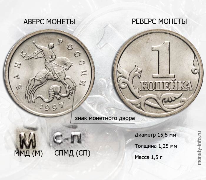 Монетный двор ценные монеты. Современные дорогие монеты. Ценные современные монеты таблица. Редкие современные монеты.