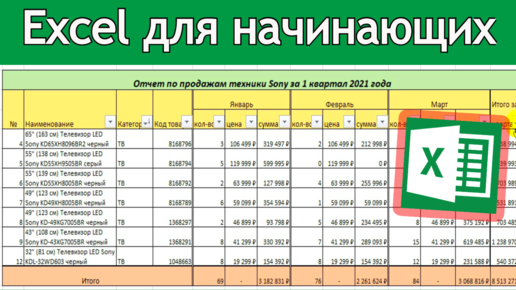 Создание таблицы в Excel простыми словами / Урок excel для начинающих