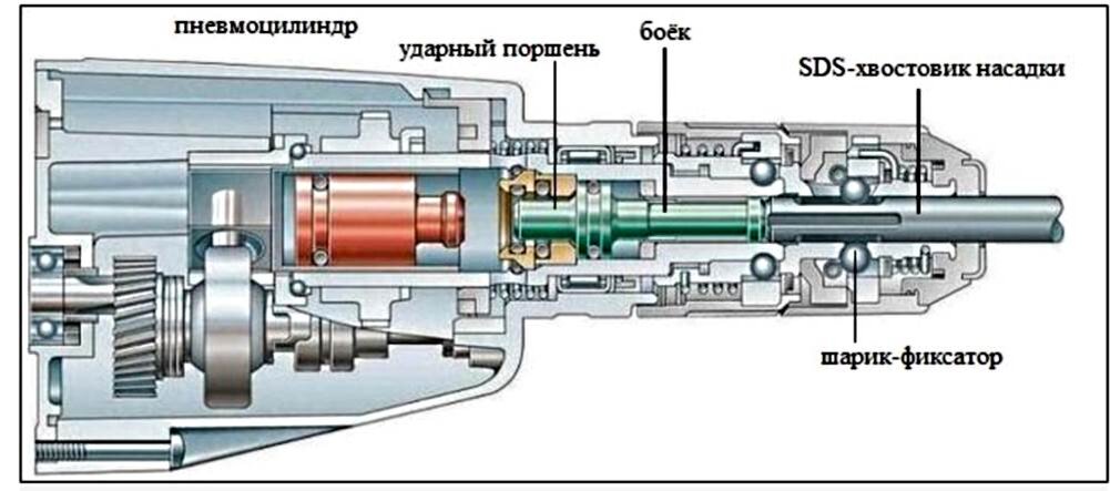 Перестань устройство. Ударный механизм перфоратора бош. Ударный механизм бош 2 26. Ударный механизм перфоратора Макита. Ударный механизм перфоратора бош 2-26.