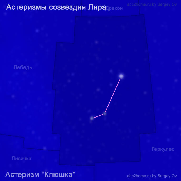 Астеризм Клюшка