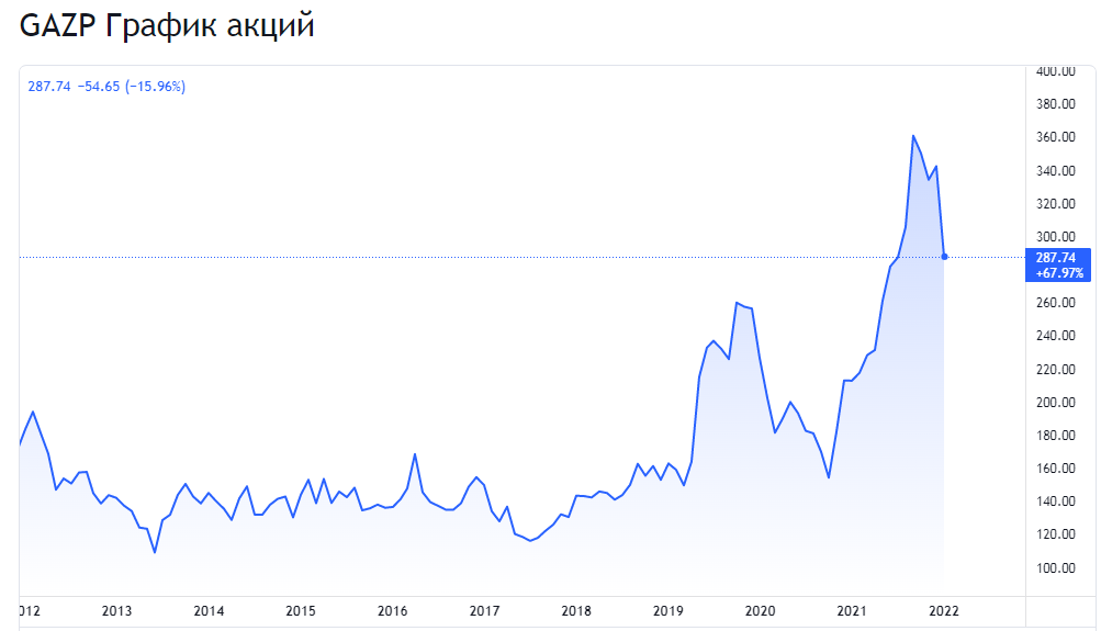 Более Брать или не брать  вот в чём вопрос, 44 рублей дивидендов по цене 288 рублей за акцию!.