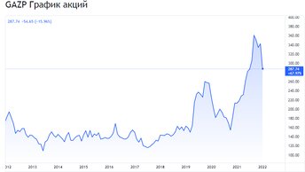 Более Брать или не брать  вот в чём вопрос, 44 рублей дивидендов по цене 288 рублей за акцию!.