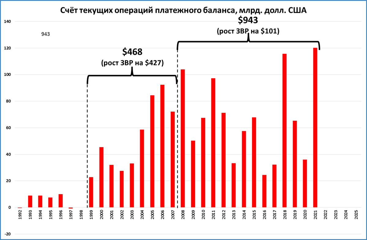 Счет текущих операций. Анализ текущих операций.