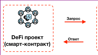 Оракулы блокчейне, в.