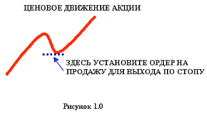 Золотые #правила #инвестирования Даррена Винтерса + дополнения и комментарии #skayfol