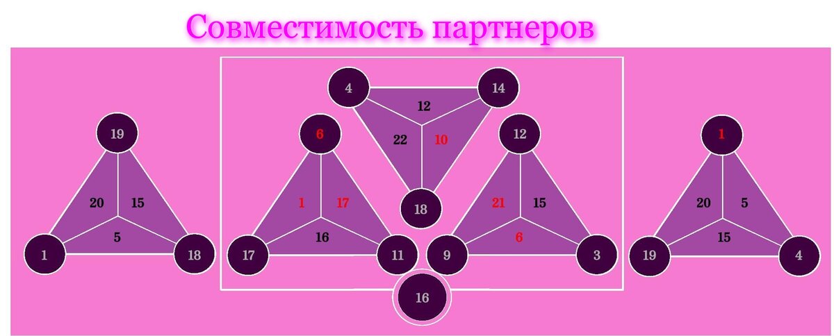 18 9 9 кармический хвост в совместимости. Калькулятор совместимости.