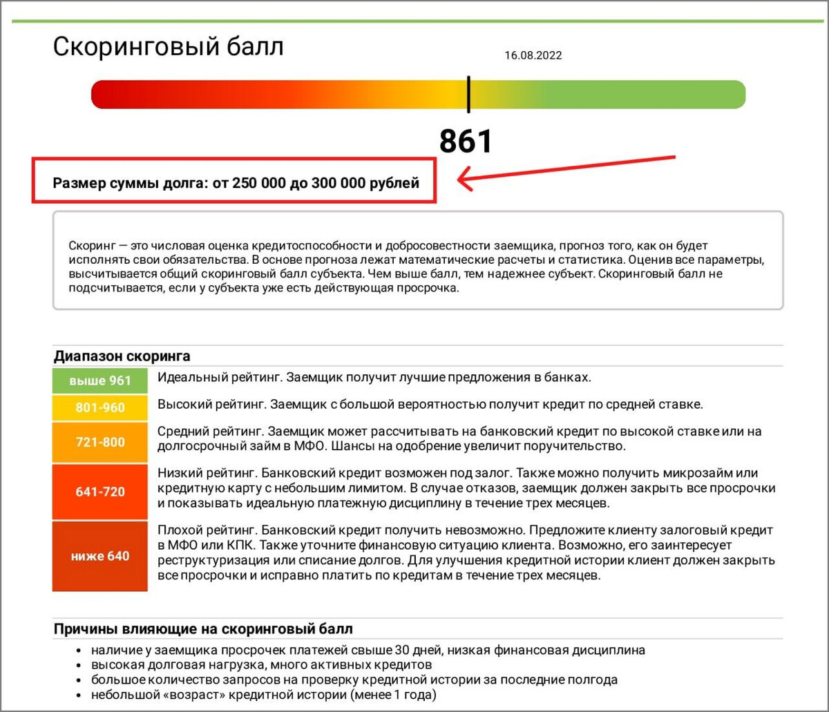 Сравни проверить кредитный рейтинг