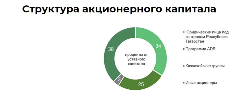 Обзор компании