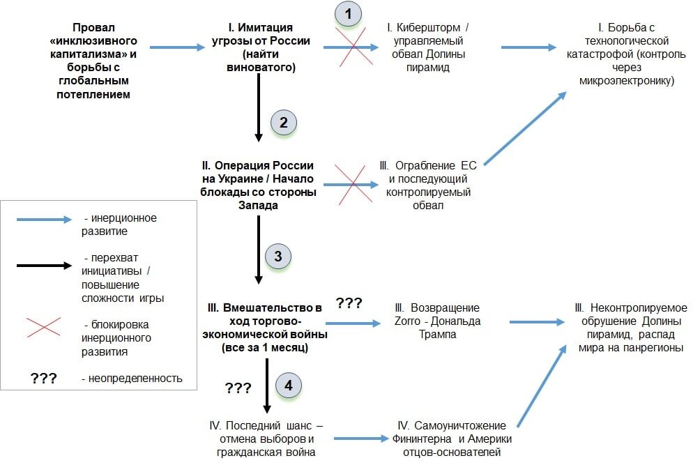 Россия versus Запад