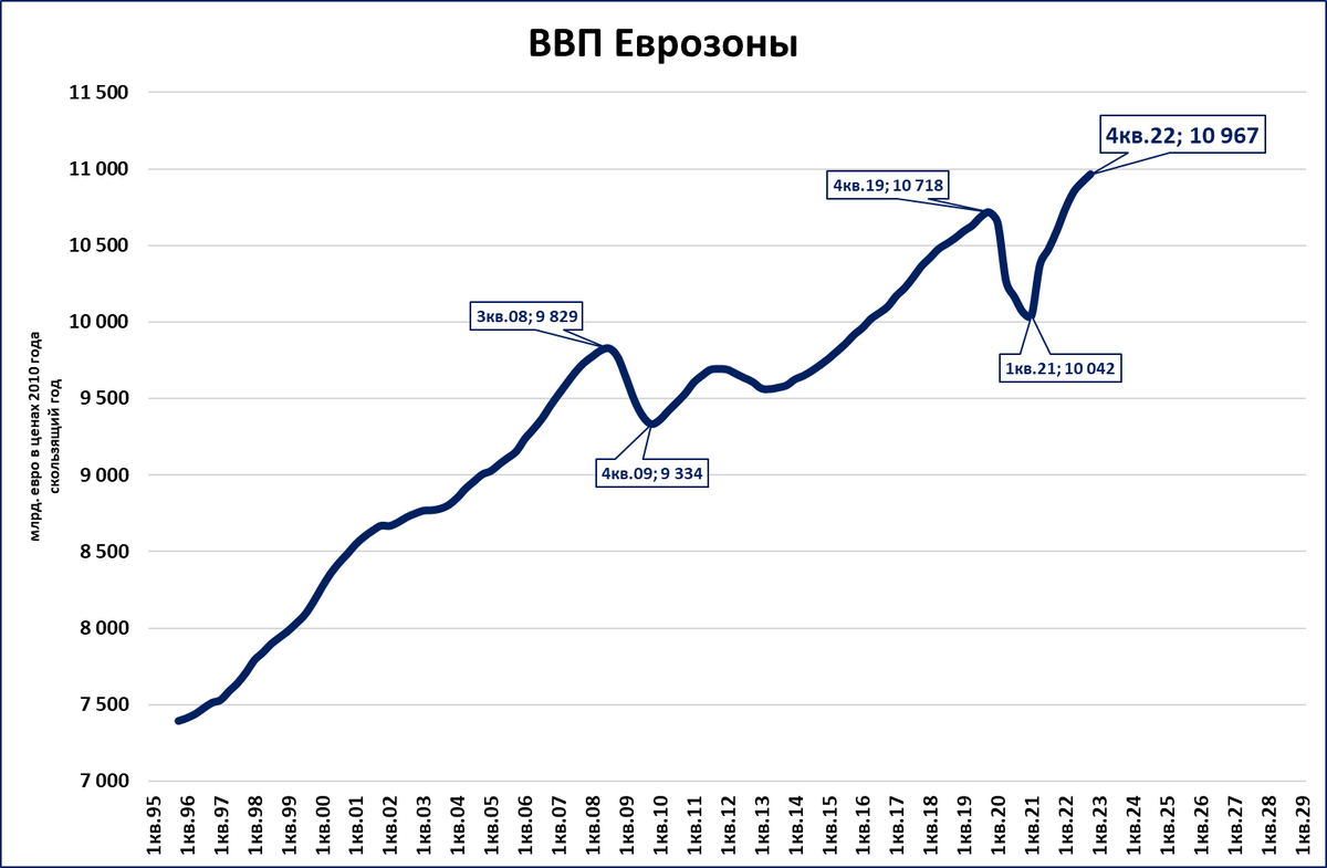 Номинальный ввп 2023