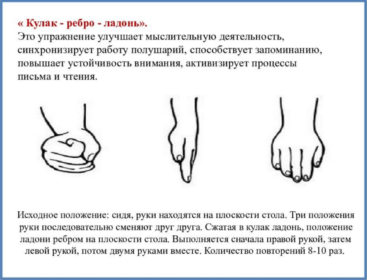 Кулачки правила. Гимнастика для мозга кулак ребро ладонь. Кинезиологические упражнения кулак ребро ладонь. Пальчиковая гимнастика кулак ребро ладонь. Динамические упражнения кулак ребро ладонь