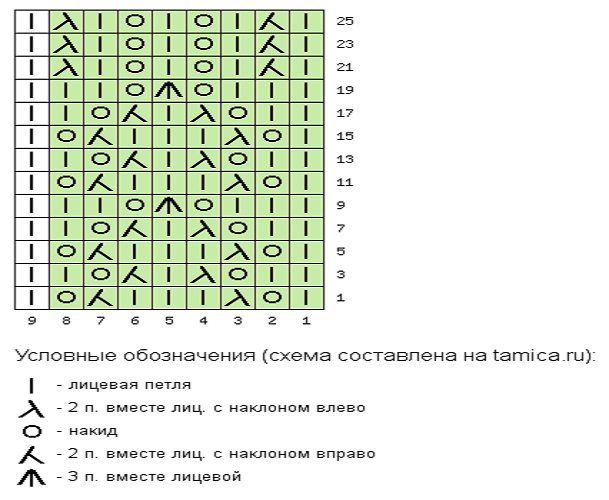 Узор цветочные корзинки спицами схема и описание