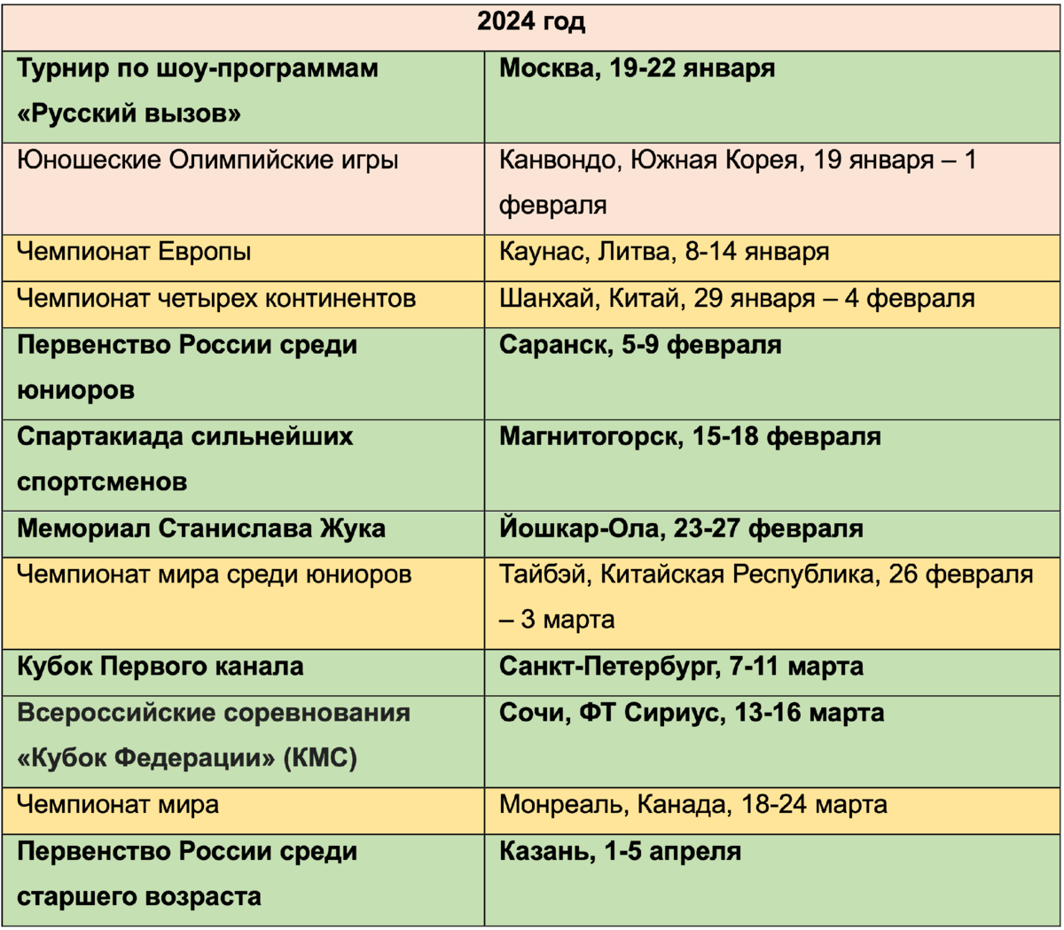 Фигурное катание календарь соревнований 2023 2024