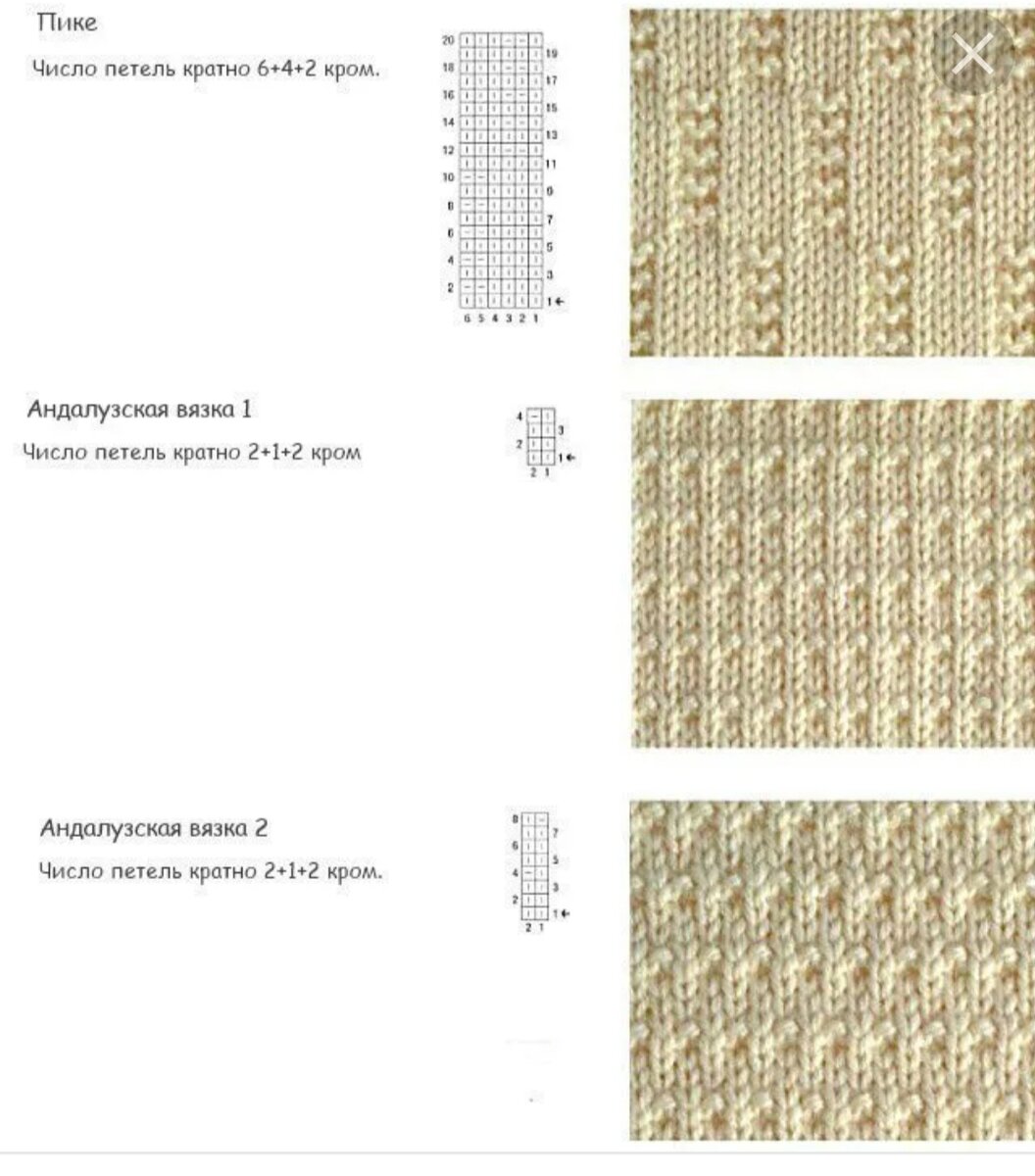 Схемы для вязания спицами для начинающих лицевые и изнаночные петли