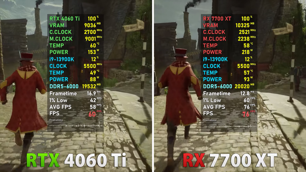    BENCHMARKS FOR GAMERS