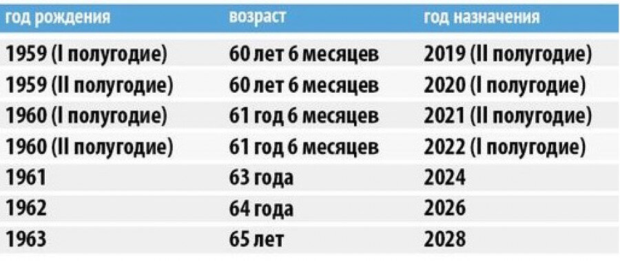 Пенсия московская область 2023