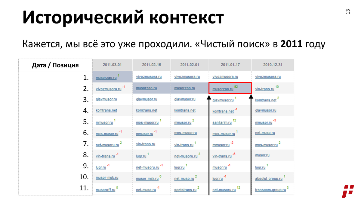 По поводу накрутки поведенческих факторов по результатам звоните: +7(901)517-34-54 Максим