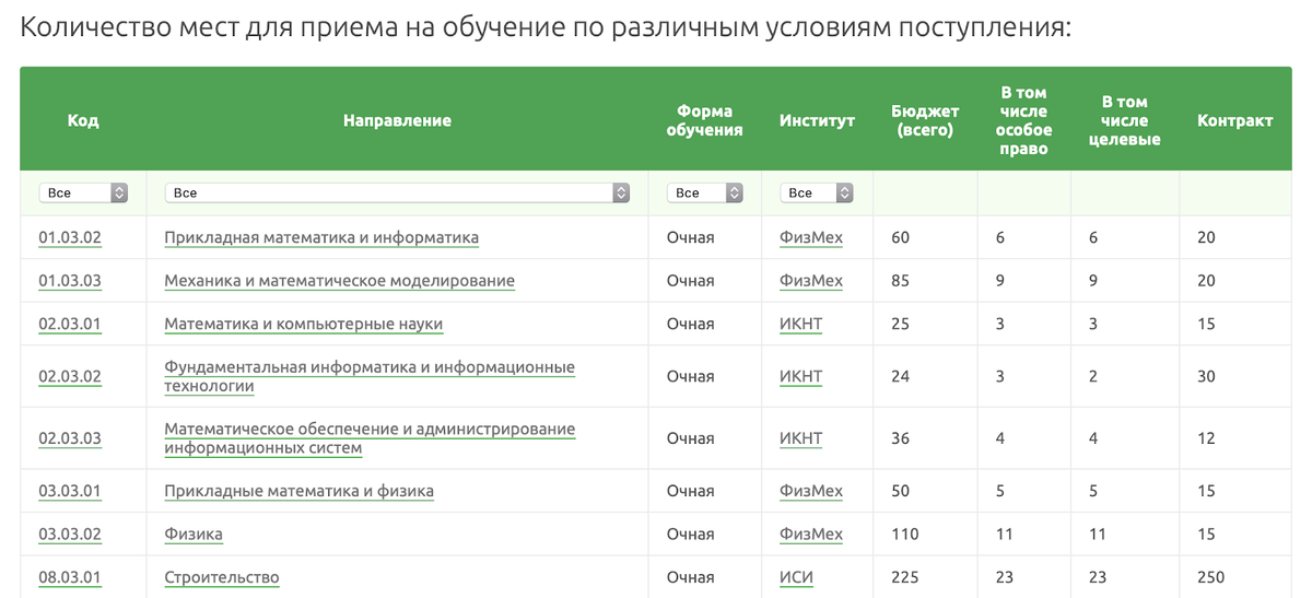 Платное обучение в колледже после 9 класса