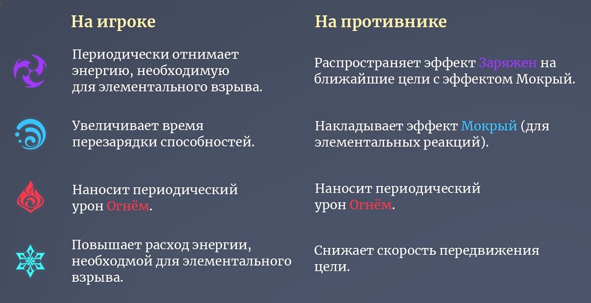 Влияние элементарных реакций