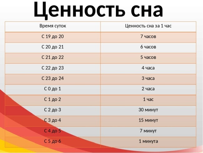 Ценность 1 часа сна