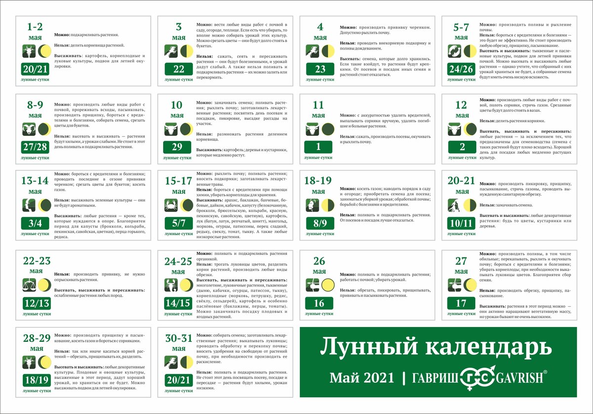 Календарь огородника на май 2021. Лунный календарь на май 2021 года садовода. Лунный календарь на май 2021. Лунный календарь на май 2021 года садовода и огородника.