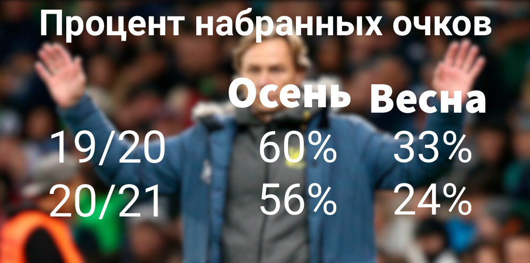 Статистика Карина в "Ростове".