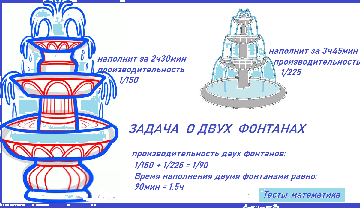 Красивая задача о двух фонтанах. Мало чем отличается от задачи о двух  тракторах | Тесты_математика | Дзен