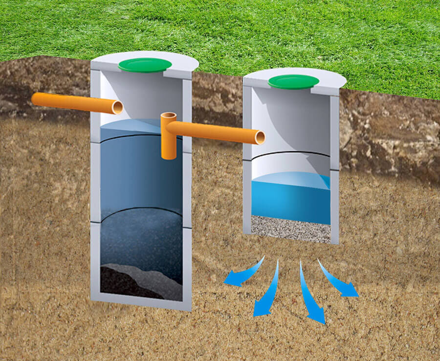 Вариант септика из двух переливных колодцев (фото из интернета)