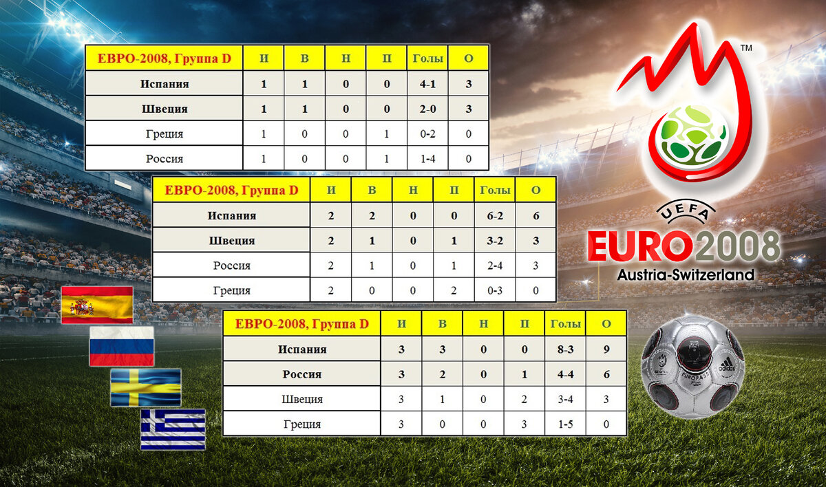 2008 результаты