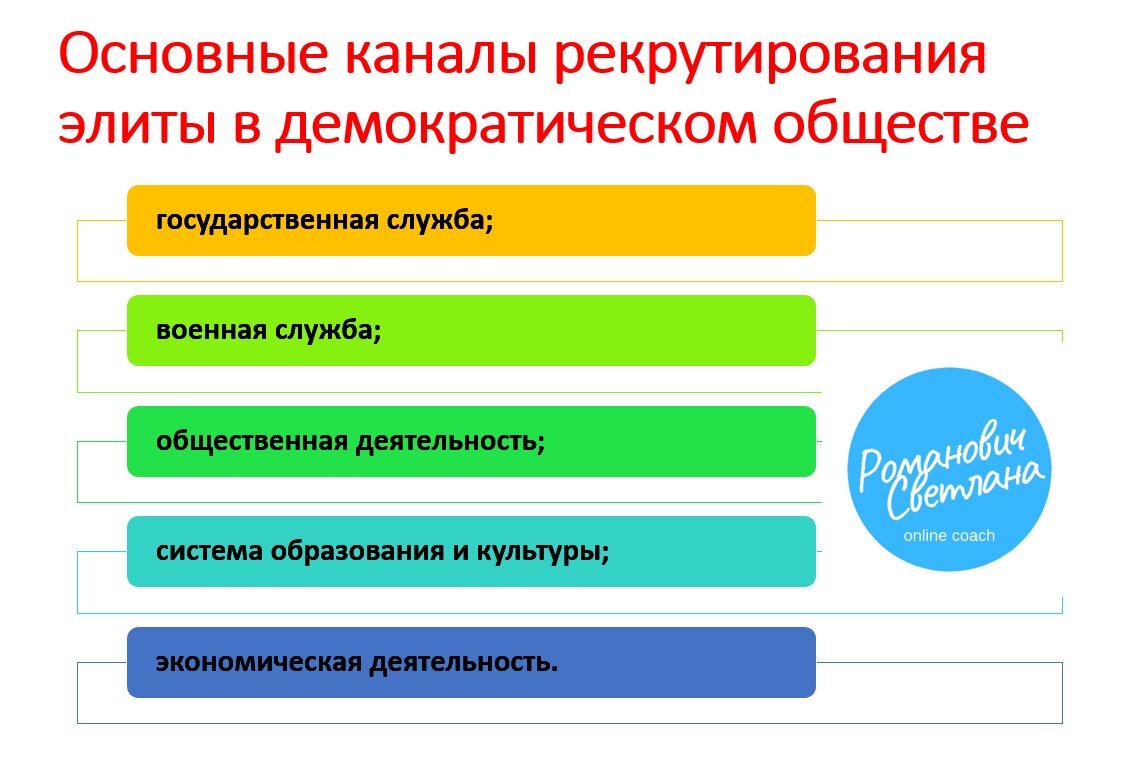 Роль политических институтов в общественной