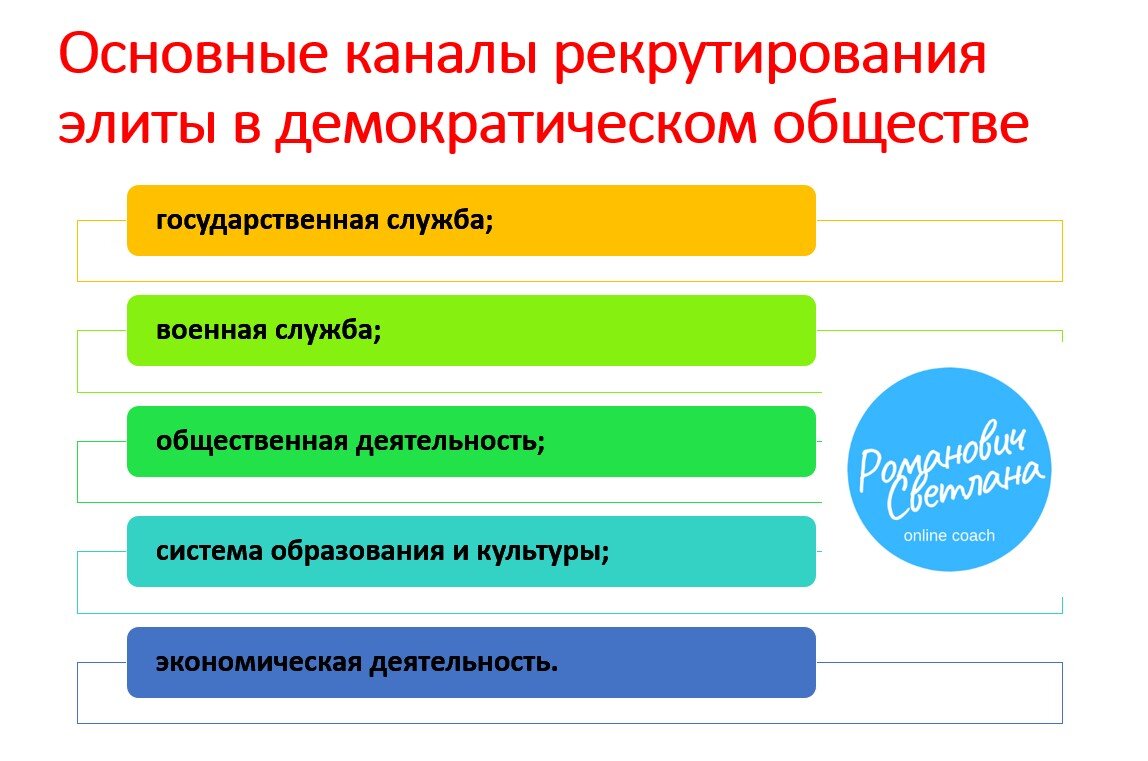 Роли политического института. Основополагающие товароведческие характеристики товаров:. Основополагающие характеристики товаров и их взаимосвязь. Функциональные заболевания. Основополагающие характеристики товара.