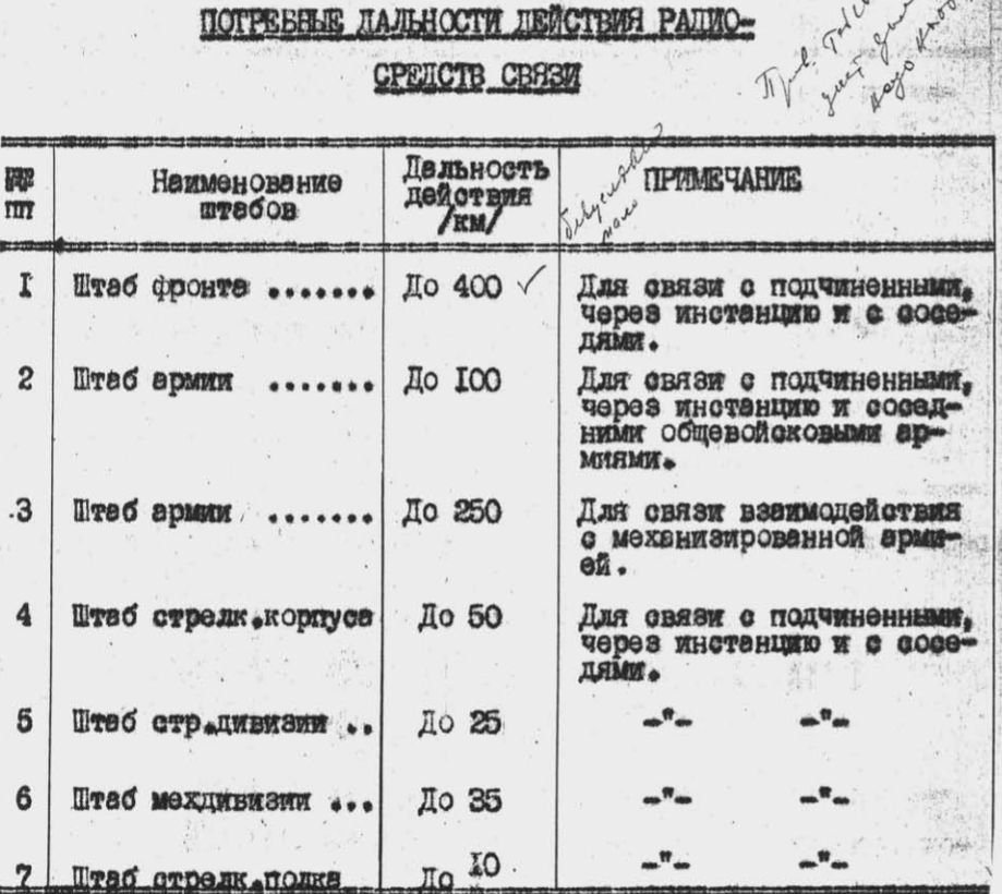 Муравьёв К.Х. "Анализ техники связи Советской Армии по опыту Великой Отечественной Войны"