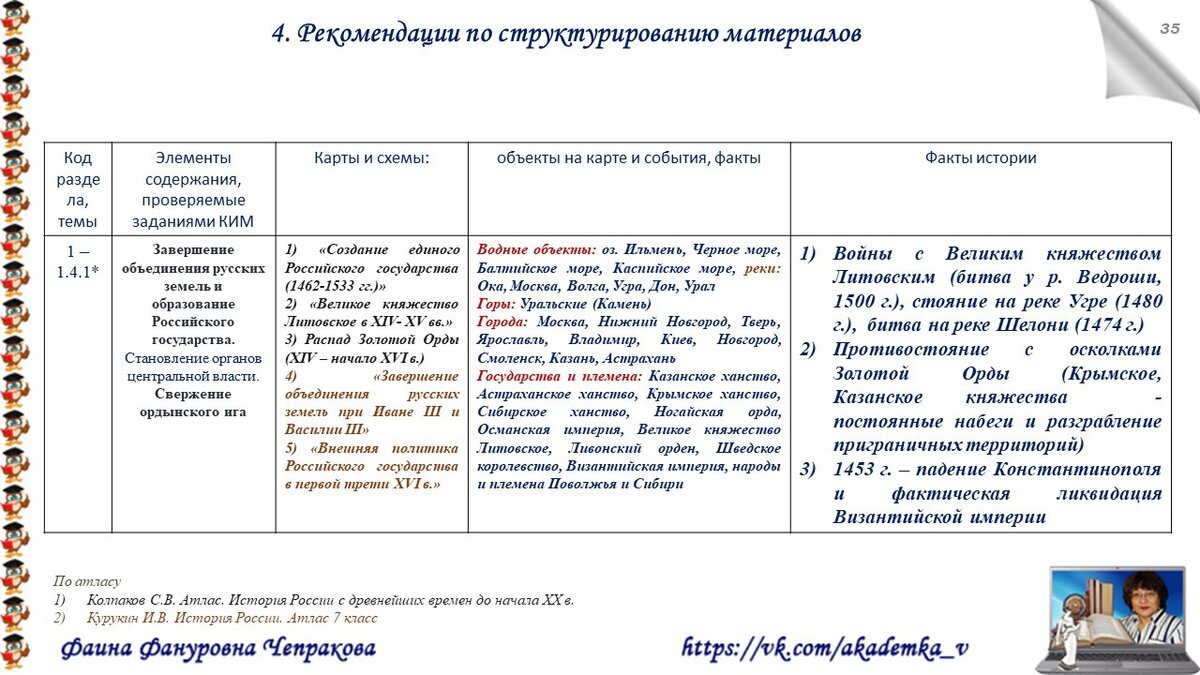 ИСТОРИЧЕСКАЯ КАРТА: МЕТОДИКА, РОЖДЕННАЯ УЧИТЕЛЕМ | Педагог онлайн | Дзен