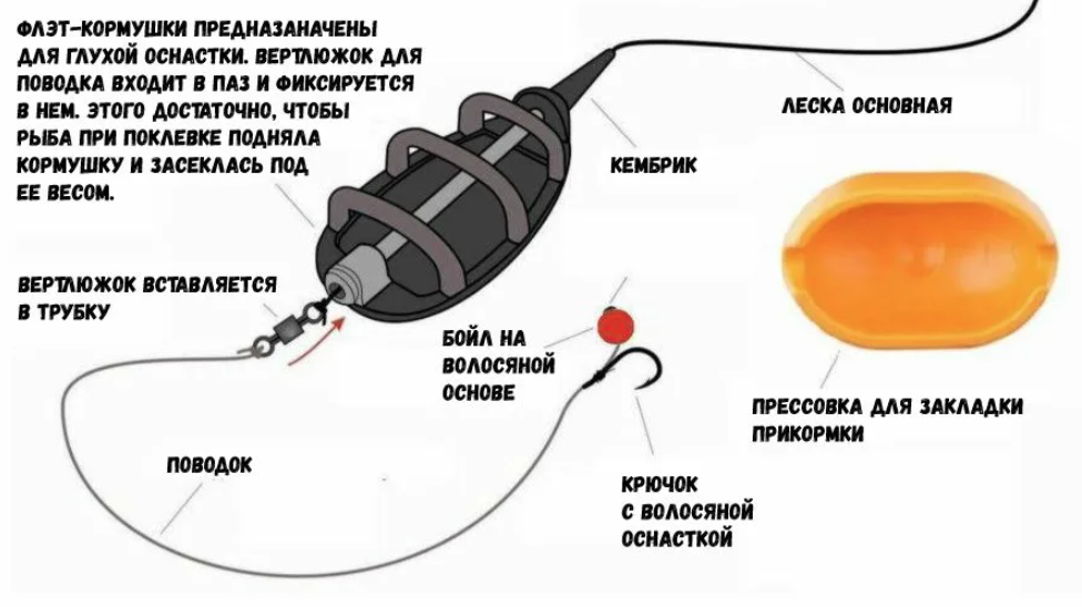 Как пользоваться оснасткой Кормушка "метод" для фидера особенности методных оснасток, рейтинг лучших, как