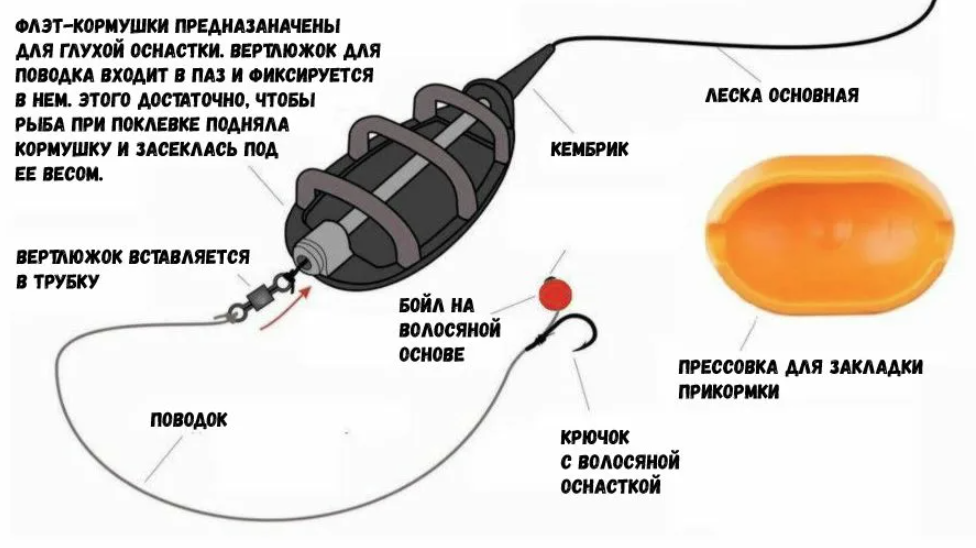 Какая нужна оснастка