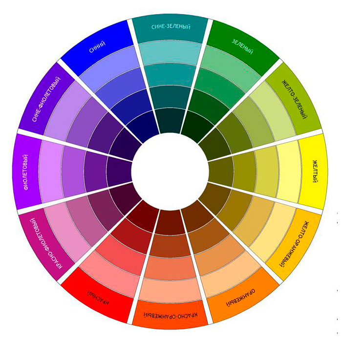 Цветовой круг — шпаргалка для красивых сочетаний цветов в интерьере