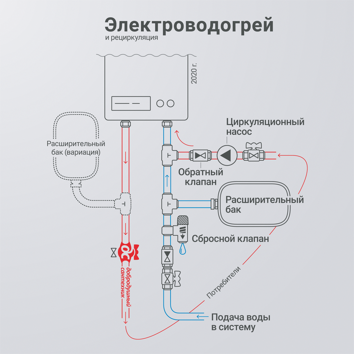 Рециркуляция горячей воды - газ отопление вода электричество