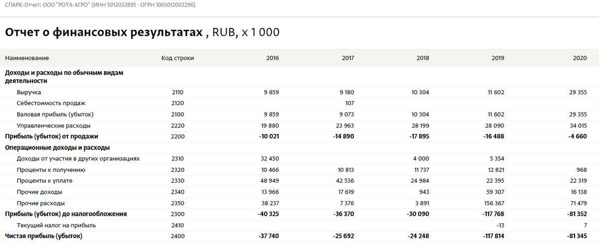 Расписание 401 яхрома алтуфьево