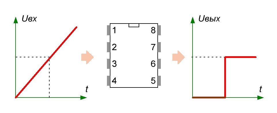 Компаратор.  Здесь и далее рисунок и схема автора