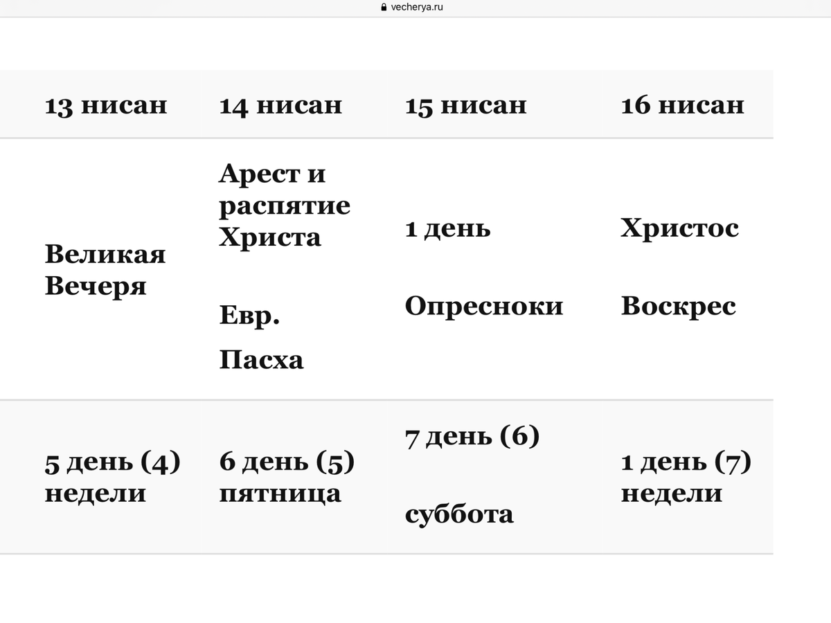 Стихи к Пасхе для детей