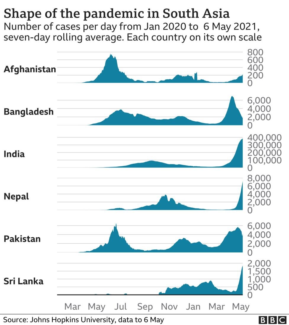 Индия Covid 19: рост числа инфицированных в Южной Азии